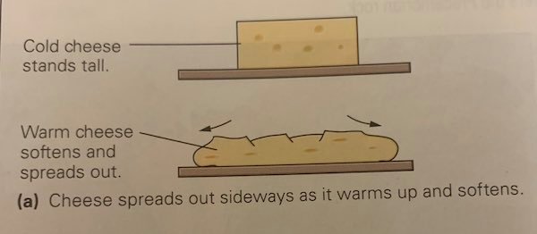 35 WTF Science Diagrams.