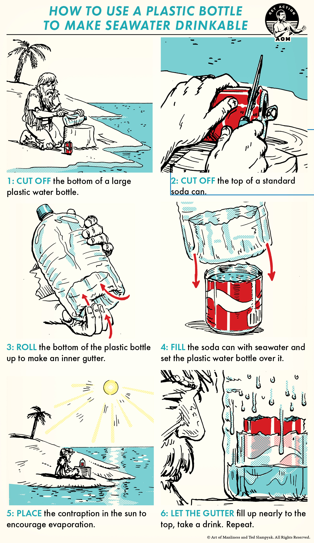 sea water drinkable - How To Use A Plastic Bottle To Make Seawater Drinkable 1 Cut Off the bottom of a large plastic water bottle 2 Cut Off the top of a standard Bodo can 3 Roll the bottom of the plastic bottle & Fill the soda con with water and up to mak