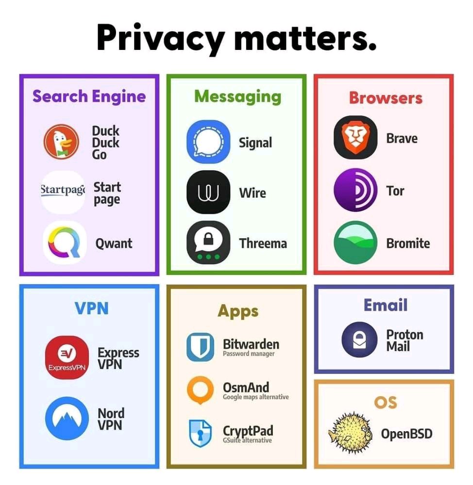 one world hotel - Privacy matters. Search Engine Messaging Browsers Duck Duck Go Brave Signal Startpage Start page W Wire Tor Qwant Threema Bromite Vpn Email Apps Proton Mail V Bitwarden Password manager Express ExpressVPN Vpn OsmAnd Google maps alternati