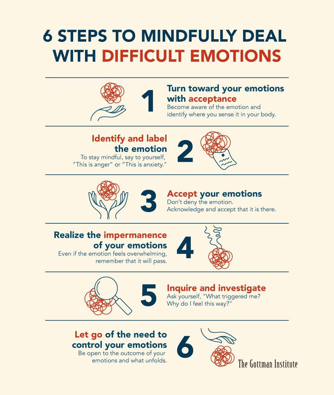 dealing with difficult emotions - 6 Steps To Mindfully Deal With Difficult Emotions 1 Turn toward your emotions with acceptance Become aware of the emotion and identify where you sense it in your body. Identify and label the emotion To stay mindful, say t