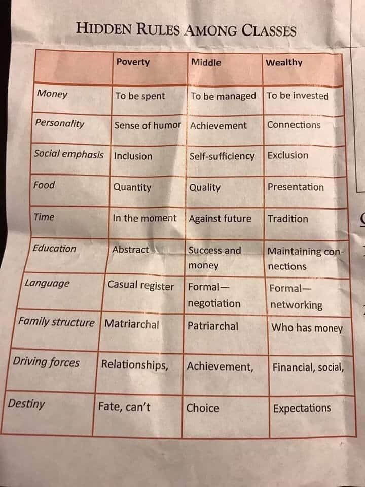 hidden rules among classes - Hidden Rules Among Classes Poverty Middle Wealthy Money To be spent To be managed To be invested Personality Sense of humor Achievement Connections Social emphasis Inclusion Selfsufficiency Exclusion Food Quantity Quality Pres