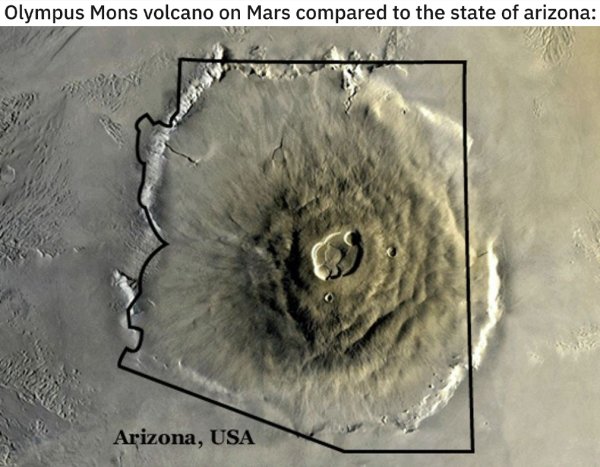 olympus mons arizona - Olympus Mons volcano on Mars compared to the state of arizona Arizona, Usa