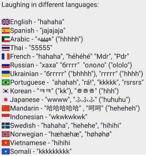 handwriting - Laughing in different languages English "hahaha" Spanish "jajajaja" CArabic "alego" "hhhhh" Thai "55555" French "hahaha", "hhh" "Mdr", "Pdr" Russian "xaxa" "Orrrr" "ozono" "ololo" Ukrainian "Orrrrr" "bhhhh", "rrrrr" "hhhh" Portuguese "ahahah