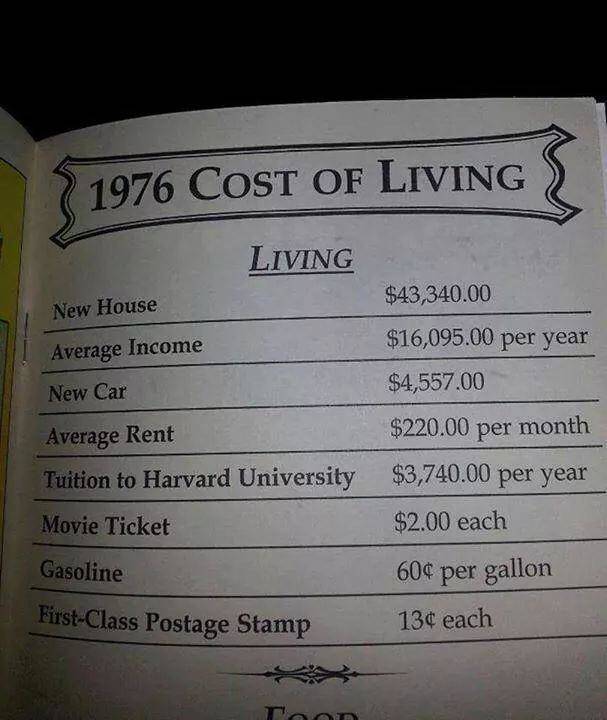 material - 1976 Cost Of Living Living $43,340.00 New House $16,095.00 per year Average Income $4,557.00 New Car $220.00 per month Average Rent Tuition to Harvard University $3,740.00 per year Movie Ticket $2.00 each Gasoline 60 per gallon FirstClass Posta