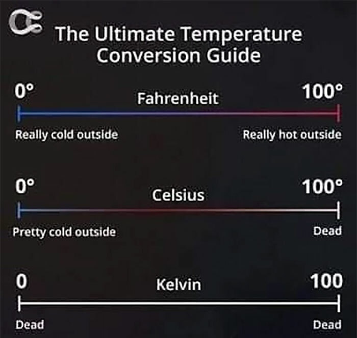 screenshot - The Ultimate Temperature Conversion Guide Fahrenheit 100 0 Really cold outside Really hot outside 100 Celsius 0 H Pretty cold outside Dead Kelvin O E Dead 100 H Dead