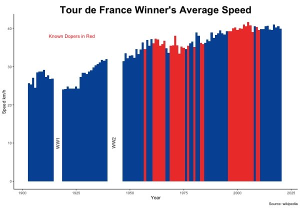 27 Charts Filled With Random Knowledge.