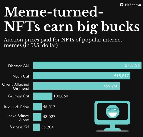 27 Charts Filled With Random Knowledge.