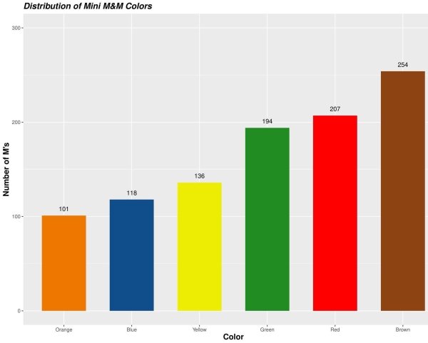 27 Charts Filled With Random Knowledge.