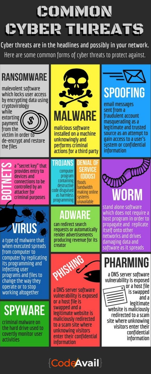 27 Charts Filled With Random Knowledge.