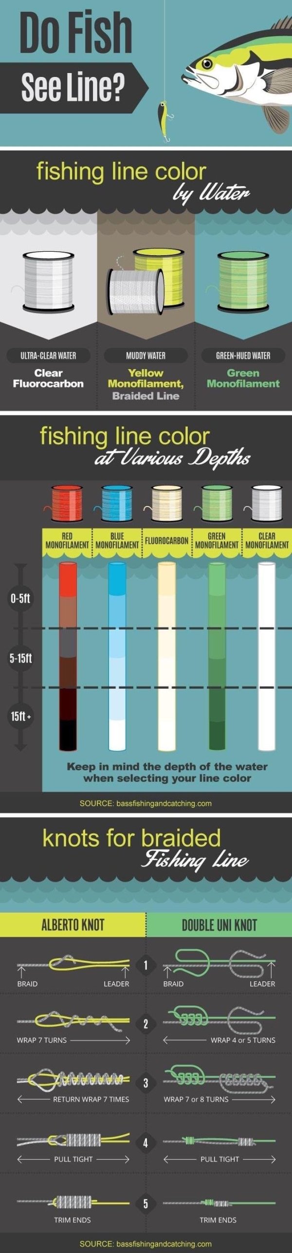 27 Charts Filled With Random Knowledge.