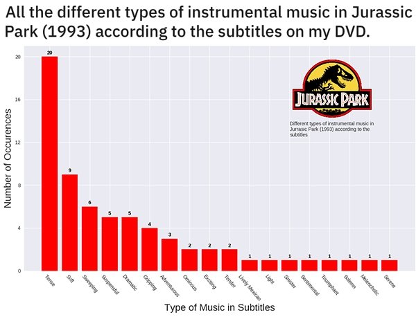 27 Charts Filled With Random Knowledge.