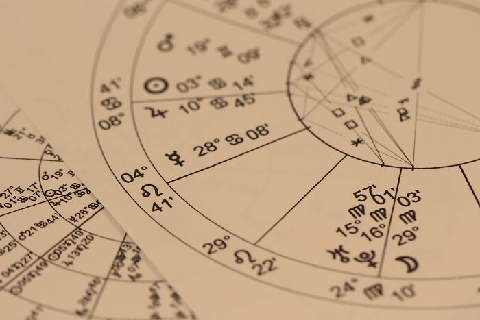 Astrology: that your horoscope tells something about your personality
