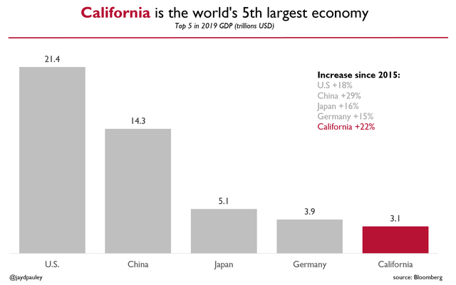 23 Infographs With Fascinating Data.