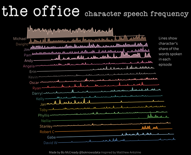 23 Infographs With Fascinating Data.