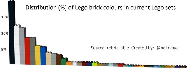 23 Infographs With Fascinating Data.