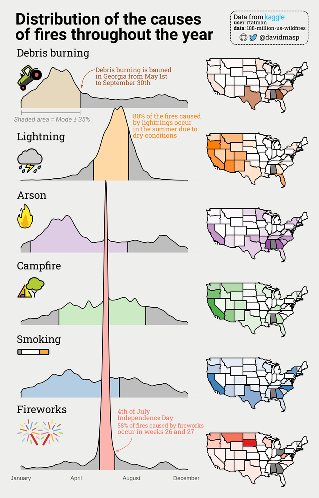 23 Infographs With Fascinating Data.