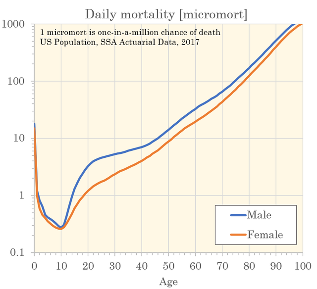 23 Infographs With Fascinating Data.