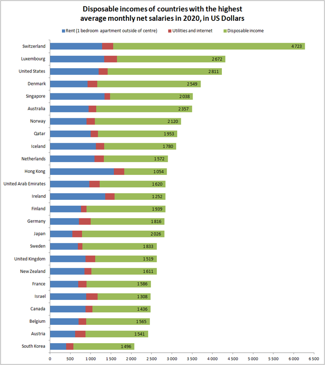 23 Infographs With Fascinating Data.