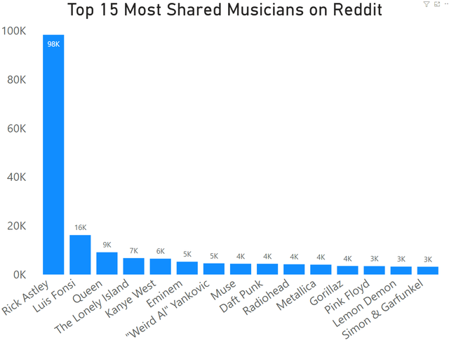 23 Infographs With Fascinating Data.