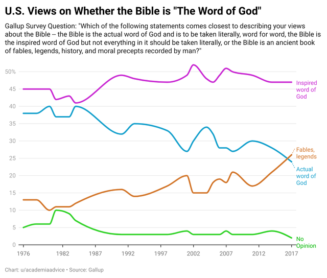 23 Infographs With Fascinating Data.