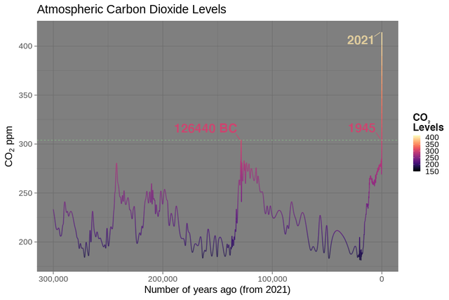 23 Infographs With Fascinating Data.