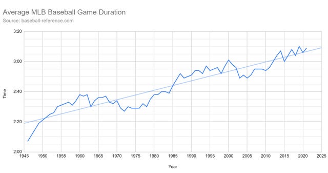 23 Infographs With Fascinating Data.