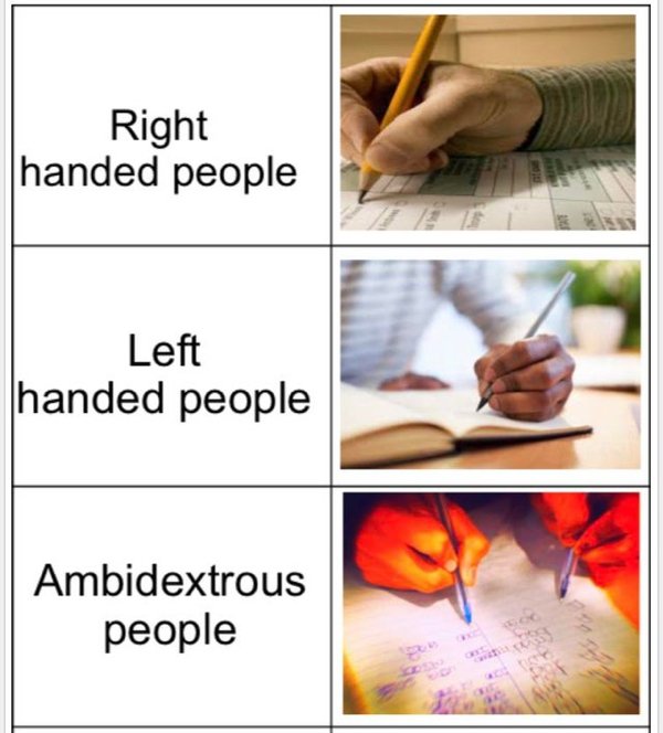 funny meme - left handed, right handed people meme