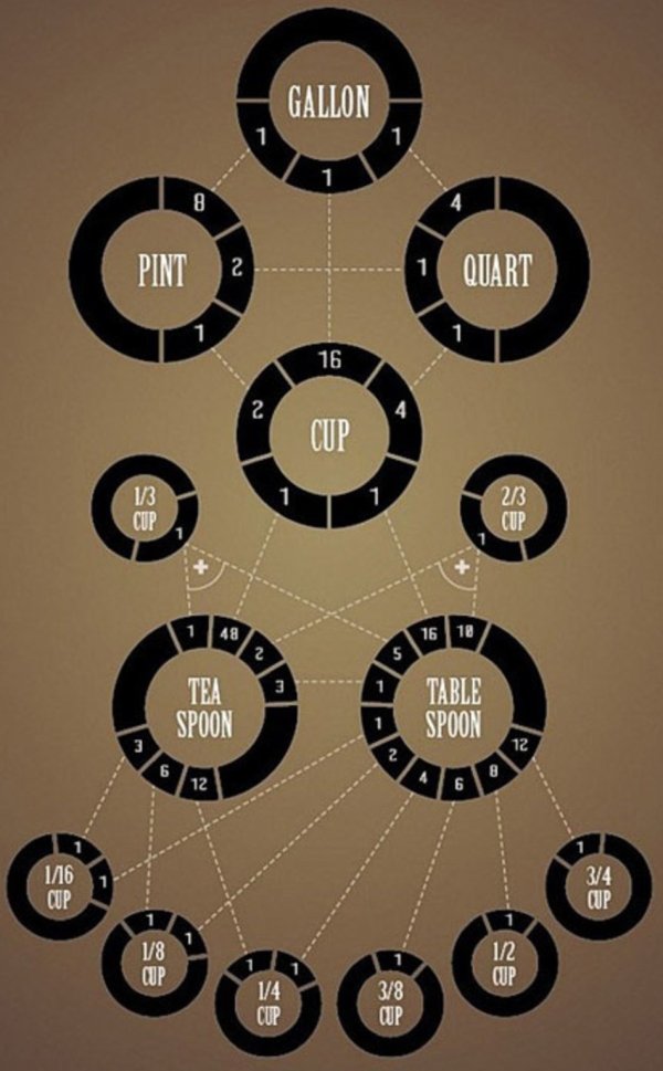 27 Interesting Infographics With Intriguing Information
