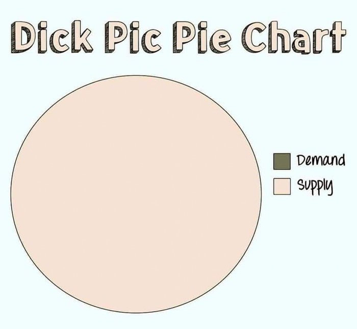 dick pie chart - Dick Pic Pie Chart Demand Supply