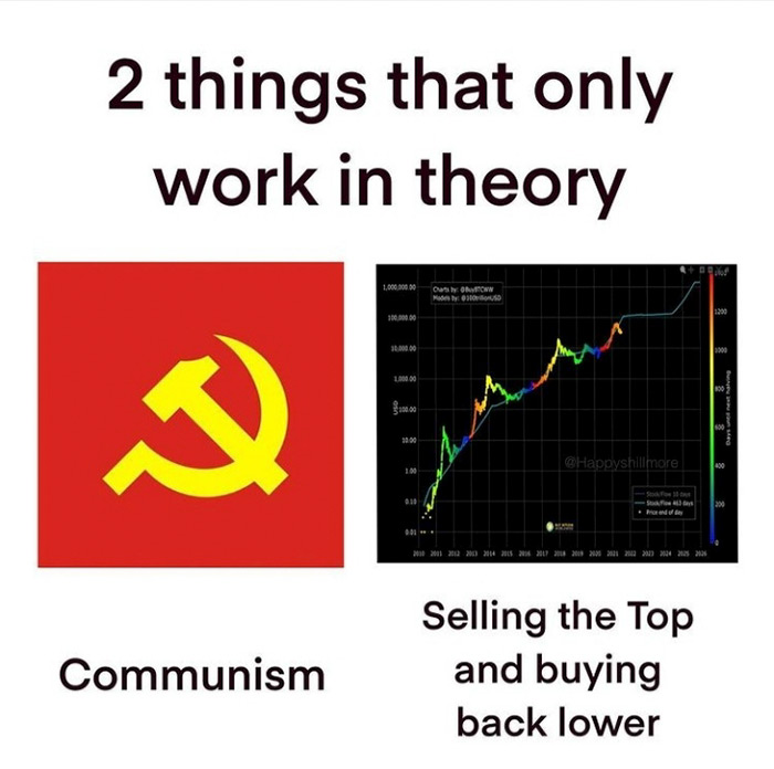 angle - 2 things that only work in theory 1.000.000 Ow Modelos 10.000.00 1.300 1.000.00 LA0000 1990 Happyshillmore 100 010 200 io Communism Selling the Top and buying back lower