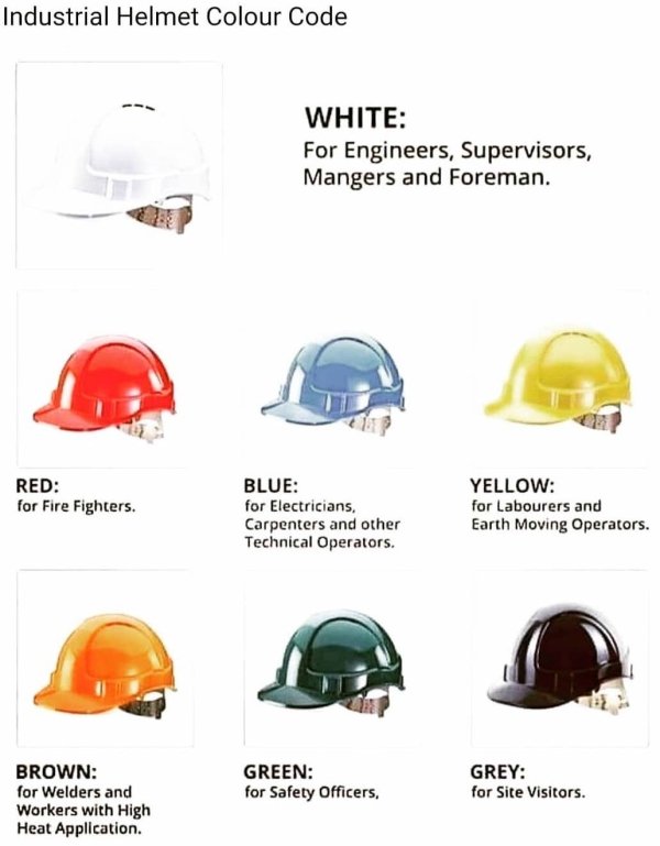 safety helmet color - Industrial Helmet Colour Code White For Engineers, Supervisors, Mangers and Foreman. Red for Fire Fighters. Blue for Electricians, Carpenters and other Technical Operators. Yellow for Labourers and Earth Moving Operators. Brown for W