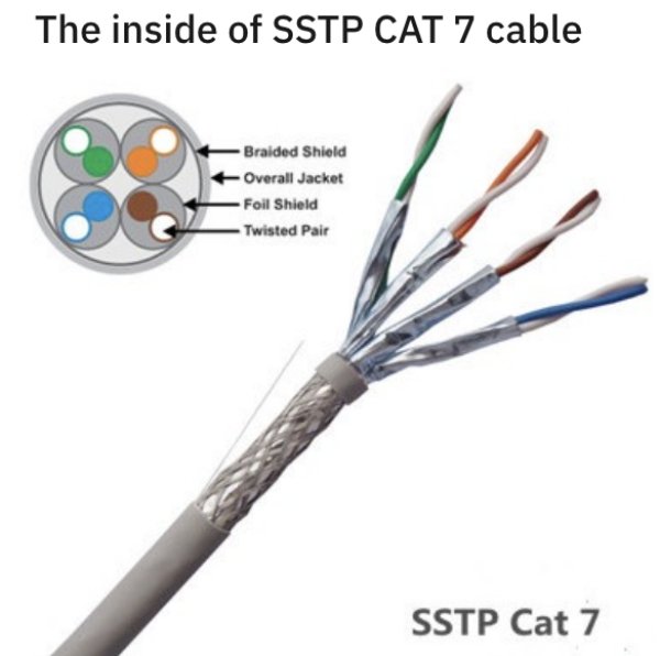 cat 7 cable - The inside of Sstp Cat 7 cable Braided Shield Overall Jacket Foil Shield Twisted Pair Sstp Cat 7