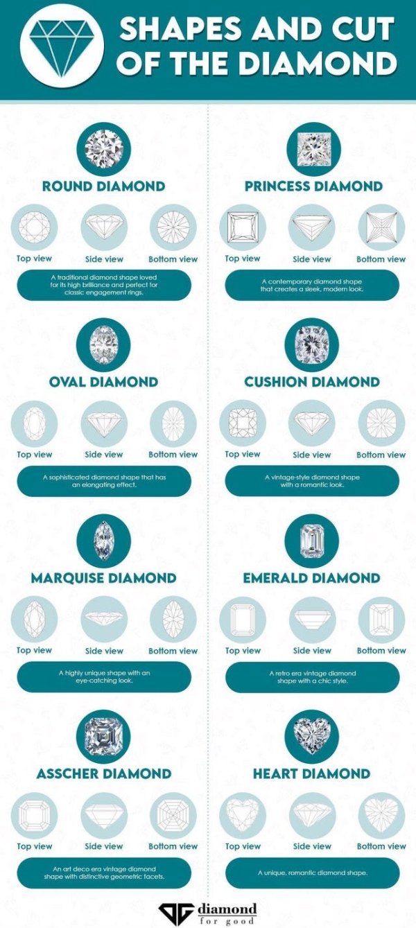 diagram - Shapes And Cut Of The Diamond Oce Round Diamond Princess Diamond Top view Side view Bottom view Top view Side view Bottom view A traditional diamond shape loved for its high brilliance and perfect for classic engagement rings. A contemporary dia