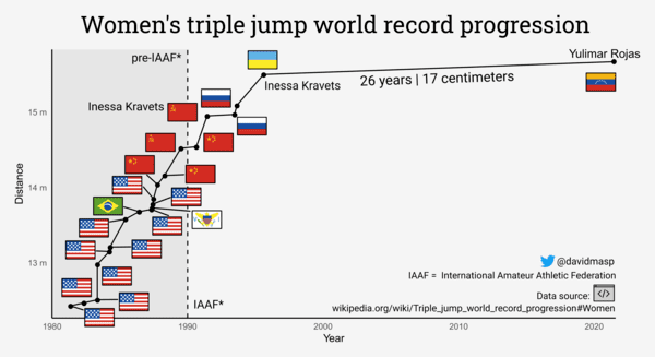 21 Charts Filled With Beautiful Data.