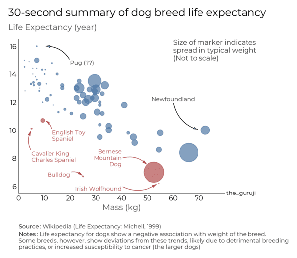 21 Charts Filled With Beautiful Data.