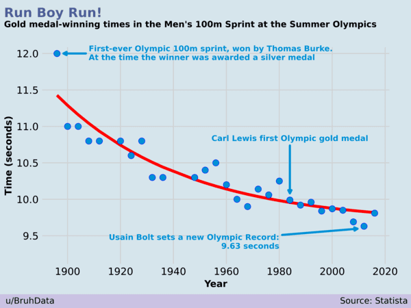 21 Charts Filled With Beautiful Data.