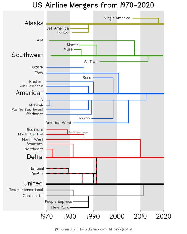 21 Charts Filled With Beautiful Data.