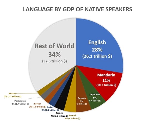 21 Charts Filled With Beautiful Data.