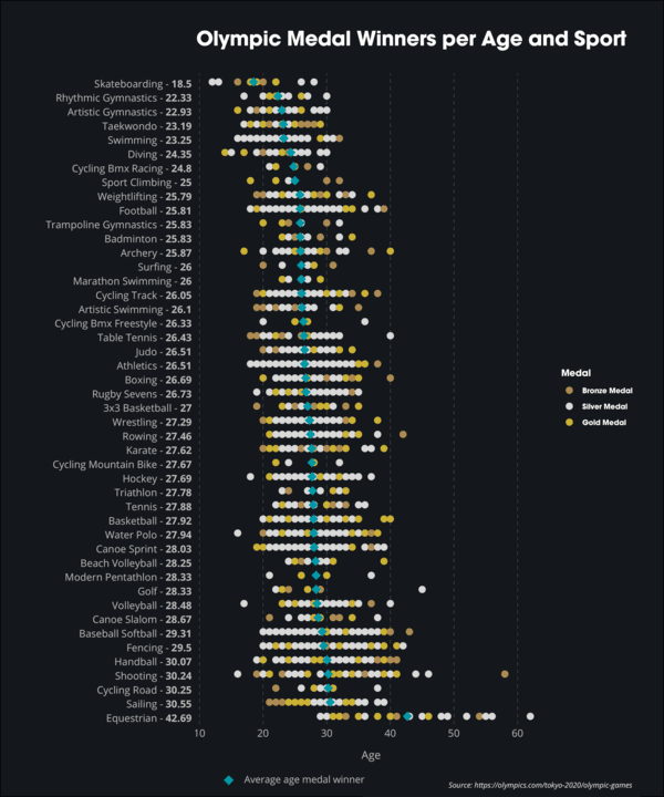 21 Charts Filled With Beautiful Data.