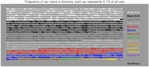 21 Charts Filled With Beautiful Data.