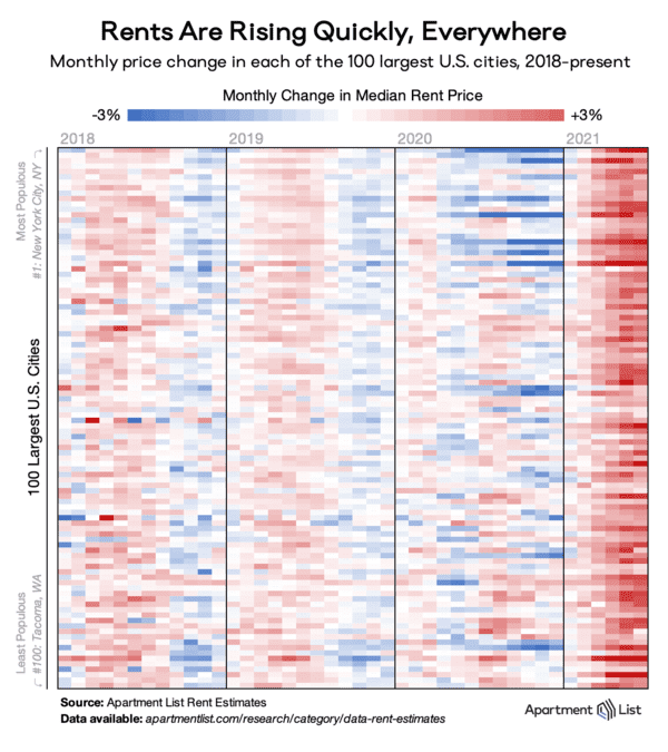 21 Charts Filled With Beautiful Data.