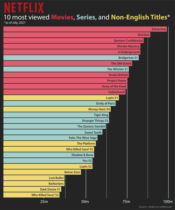 21 Charts Filled With Beautiful Data.