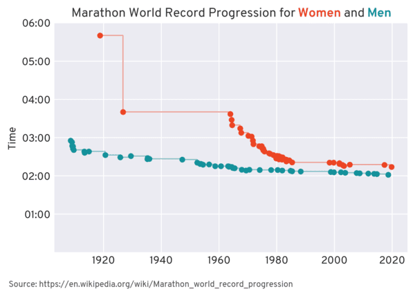 21 Charts Filled With Beautiful Data.