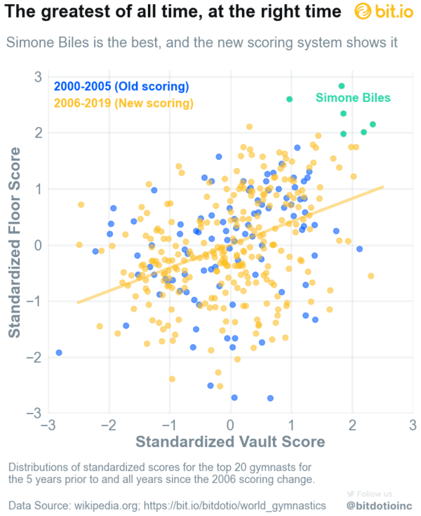 21 Charts Filled With Beautiful Data.