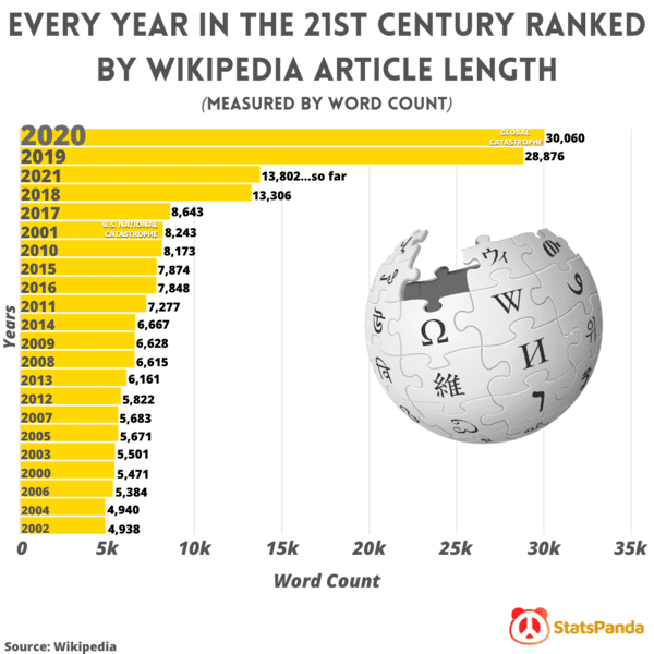 21 Charts Filled With Beautiful Data.