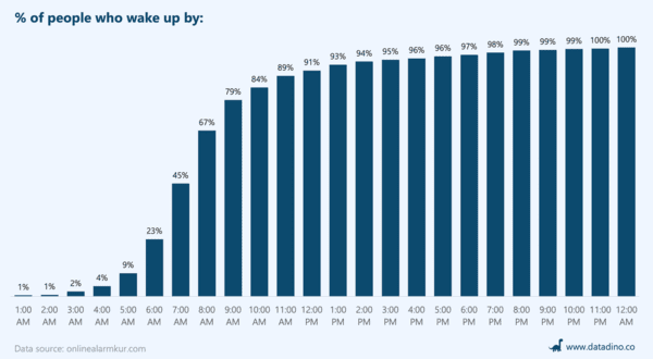 21 Charts Filled With Beautiful Data.