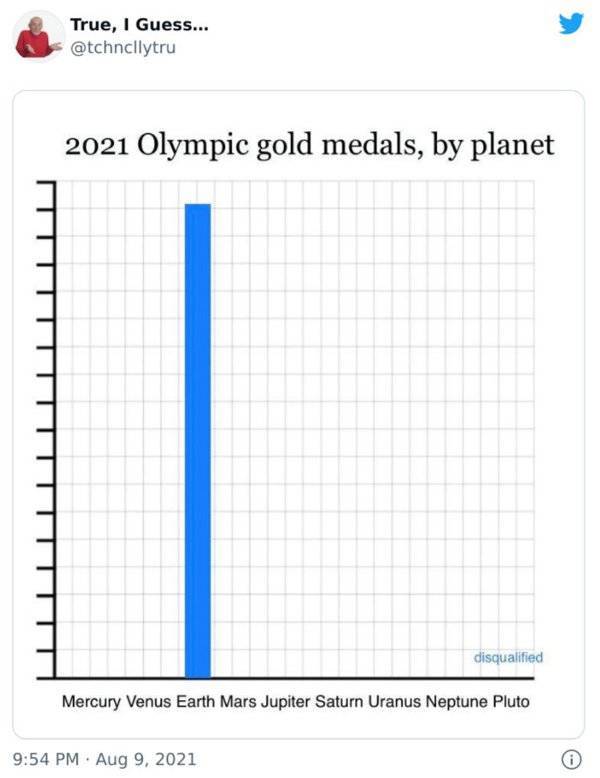 2021 olympic gold medals by planet - True, I Guess... 2021 Olympic gold medals, by planet disqualified Mercury Venus Earth Mars Jupiter Saturn Uranus Neptune Pluto