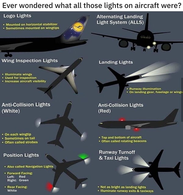 aerospace engineering - Ever wondered what all those lights on aircraft were? Logo Lights Alternating Landing Mounted on horizontal stabilizer Light System Alls Sometimes mounted on wingtips Wing Inspection Lights Landing Lights Illuminate wings Used for 