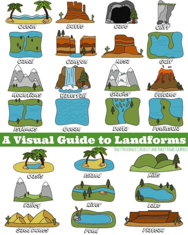 visual guide to landforms - Ocean Butte cave Cie catal canyon Mesa Gulf po Mochtans waterfall Glacier Lolcano Lsthus Ocean Delta Peninsula A Visual Guide to Landforms Only Passionate Curiosity And Ashley Hughes Graphics oasts Island Hills Valley River Lak