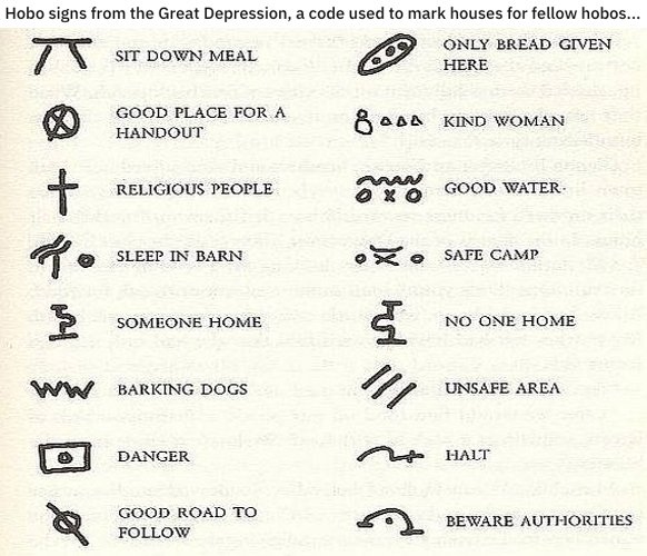 handwriting - Hobo signs from the Great Depression, a code used to mark houses for fellow hobos... Only Bread Given Here Tt Sit Down Meal Good Place For A Handout Qaa Kind Woman Religious People man Oxo Good Water } Sleep In Barn .X. Safe Camp Someone Hom